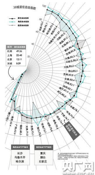 一线城市2020人口_准一线城市人口抽血图(2)