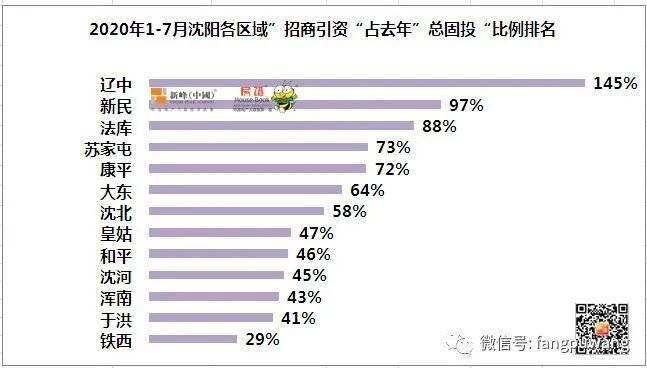 沈阳市各区gdp排名2019_沈阳市各区划分地图(3)