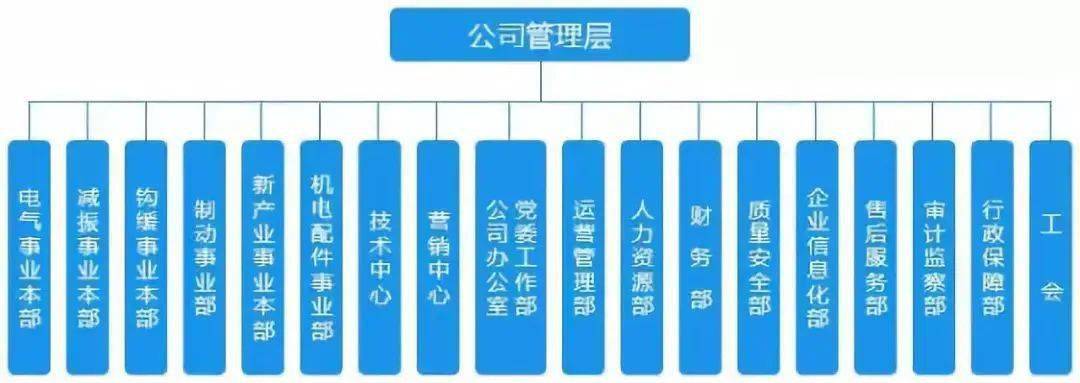 芒果体育官网手机APP下载华夏中车最全46家子公司构造架构图(图21)