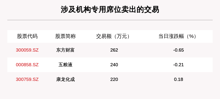 写作|透视大宗交易：8月31日共成交125笔，美年健康成交6.06亿元