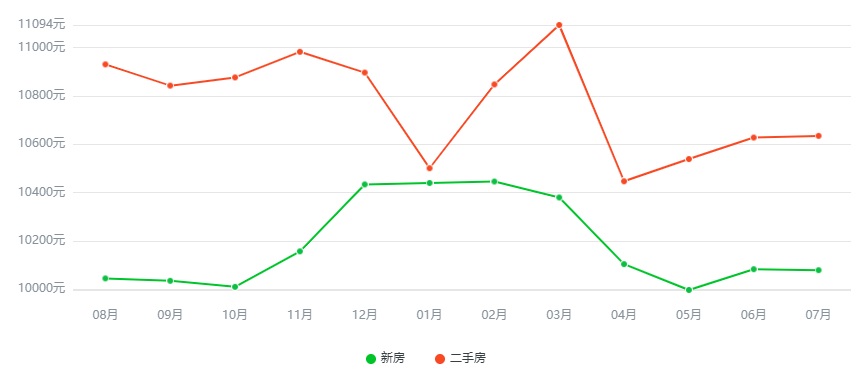 长沙“房住不炒”真相调查