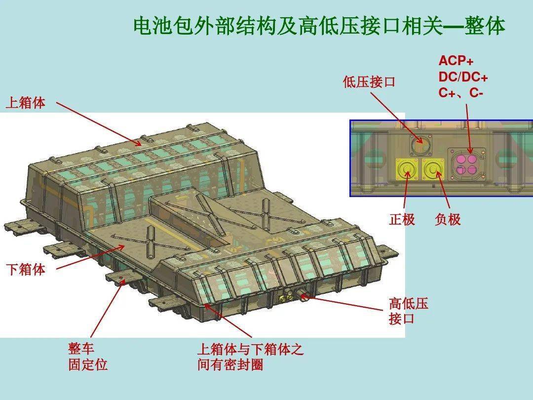 电动汽车电池包机械结构设计