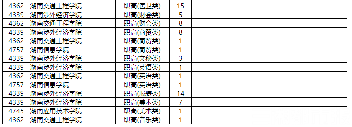 征集|本科二批征集志愿计划来了！省内民办高校缺额多