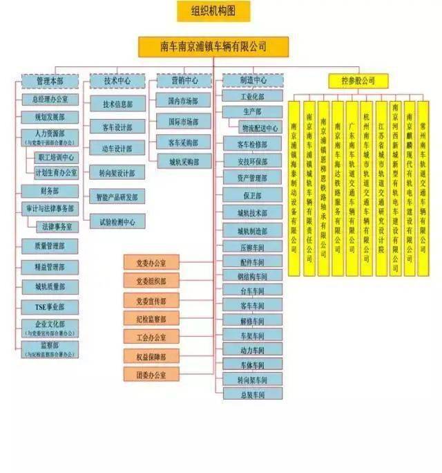 芒果体育官网手机APP下载华夏中车最全46家子公司构造架构图(图24)