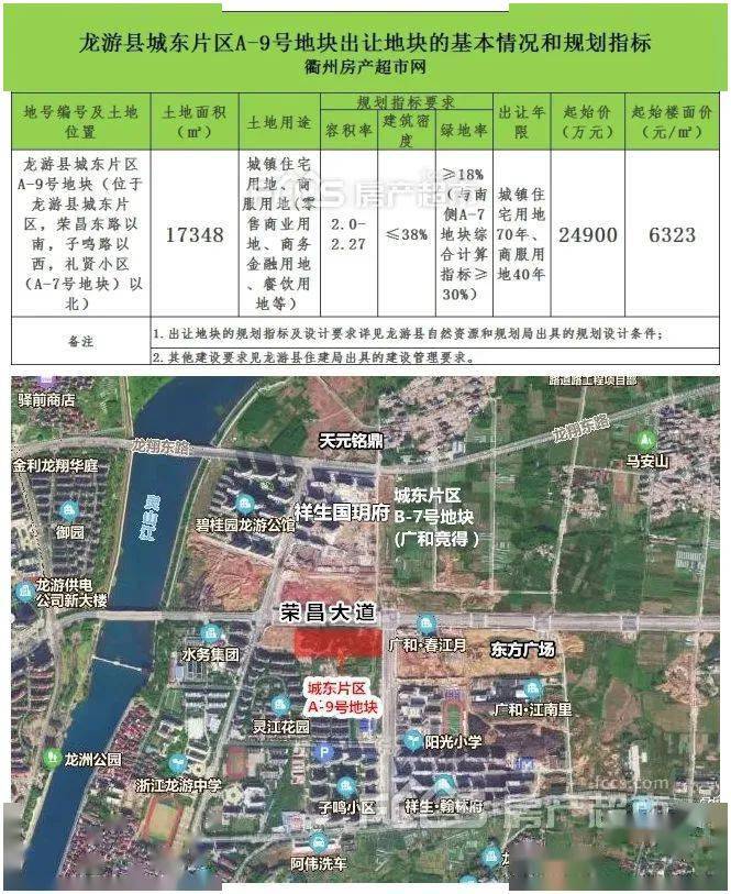 8月27日: 龙游城东推出一宗涉宅用地,要求按未来社区理念开发,将于9