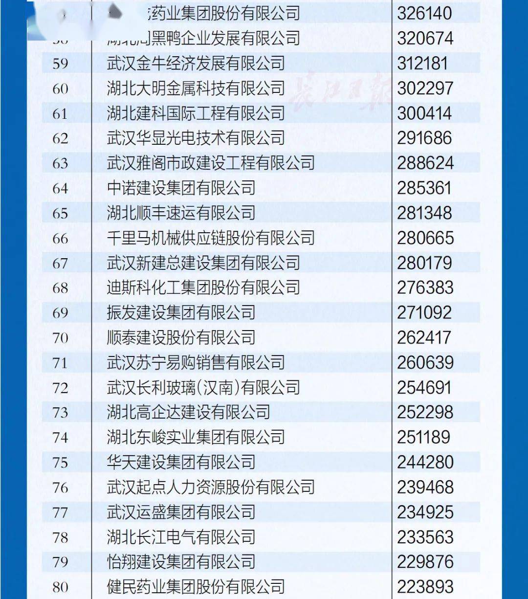 武汉注册公司代理公司名单公示
