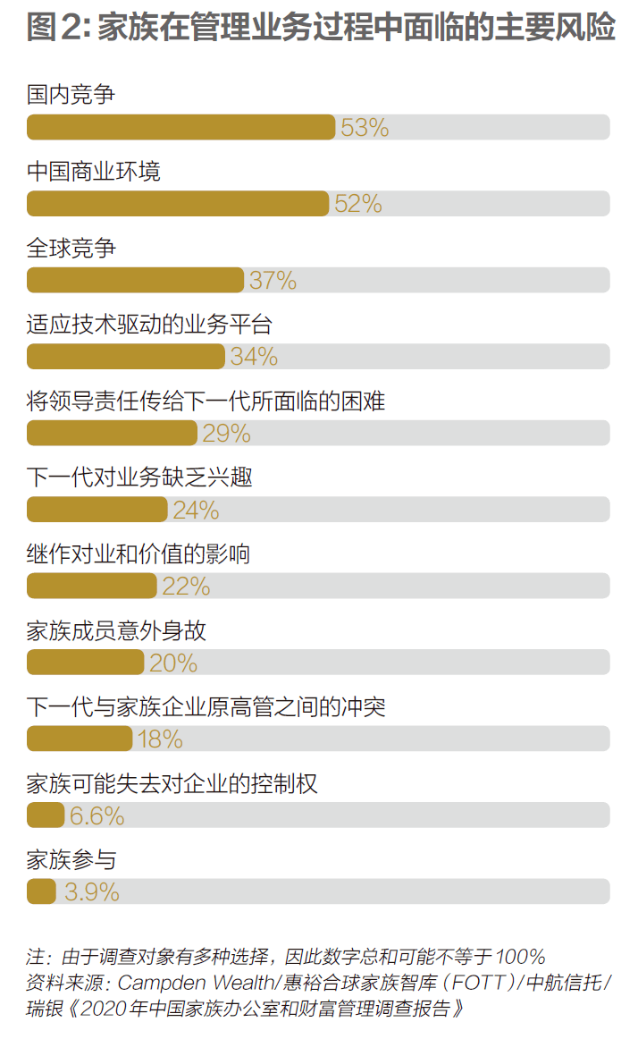财富|谁在帮超级富豪管钱？