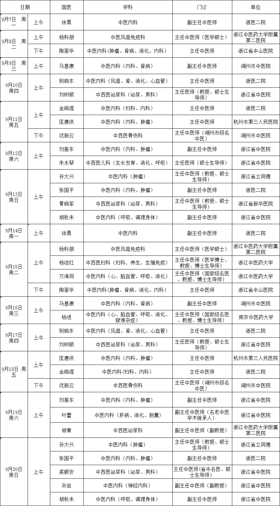 本月起,名医馆新增两位专家!专治肿瘤!(内附专家排班)