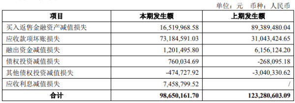 净利|华安证券上半年净利增14% 评级降年内仅保荐2家过会