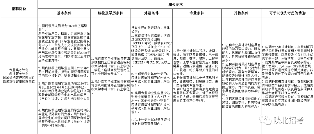 榆林事业单位招聘_榆林市人力资源和社会保障网信息 2020榆林公务员考试 事业单位 教师招聘培训班(4)