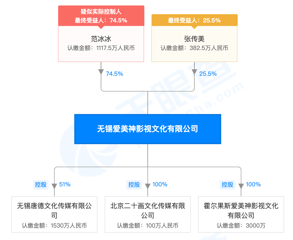 美神|范冰冰因演出合同纠纷被乐视告上法庭，将于9月14日开庭