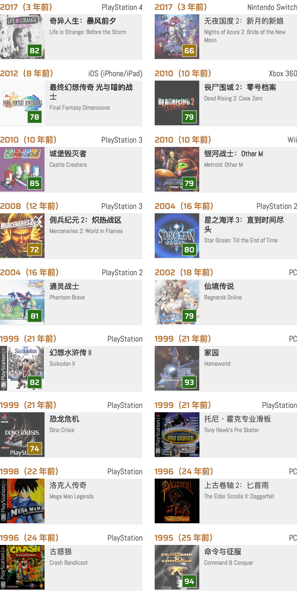 历史上的今天：《命令与征服》(08-31)_游戏
