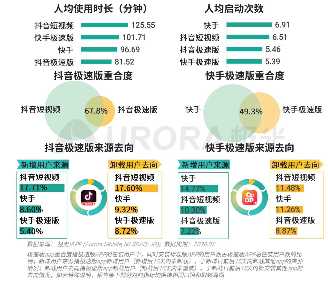 xx|极光：巨头们都在玩的xx版究竟有何不同？
