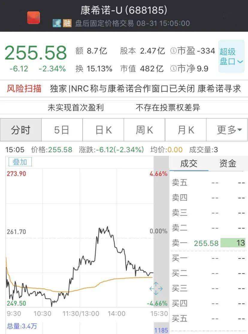 新低|太突然！和加拿大合作黄了？“新冠疫苗第一股”再创上市新低...