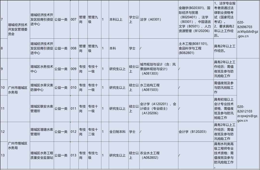 广州市2020年人口总数_广州市2020年总体规划