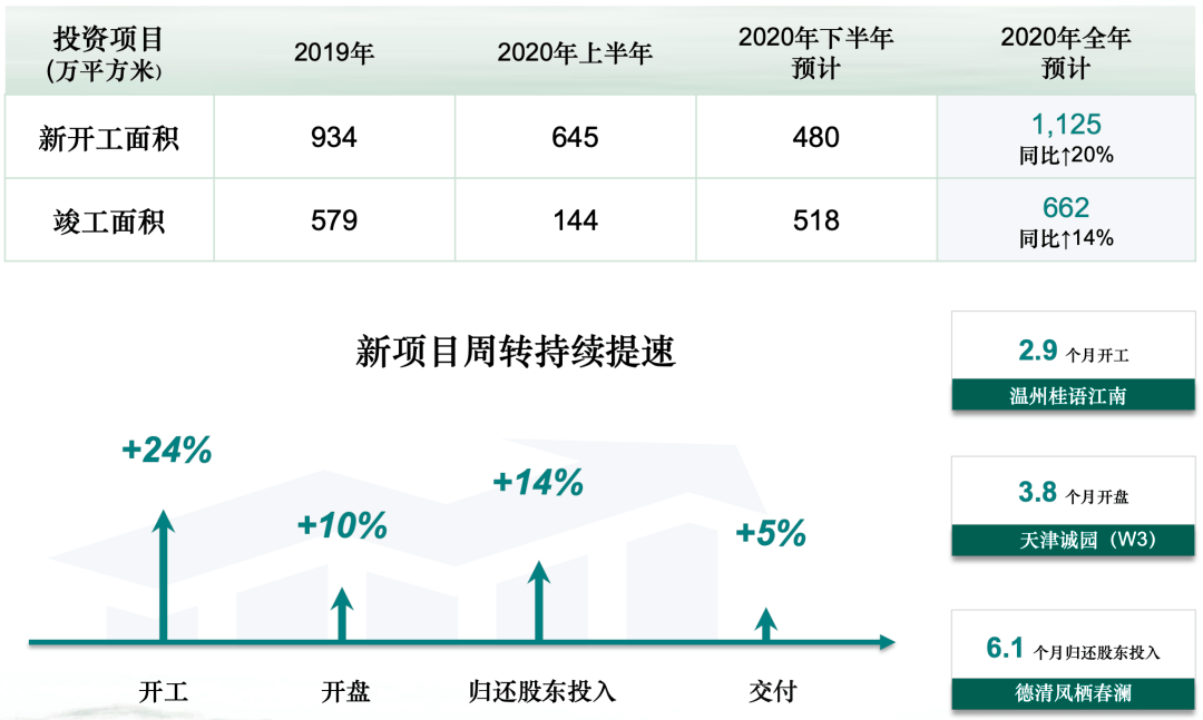 房地产公司人均效能_公司logo(3)