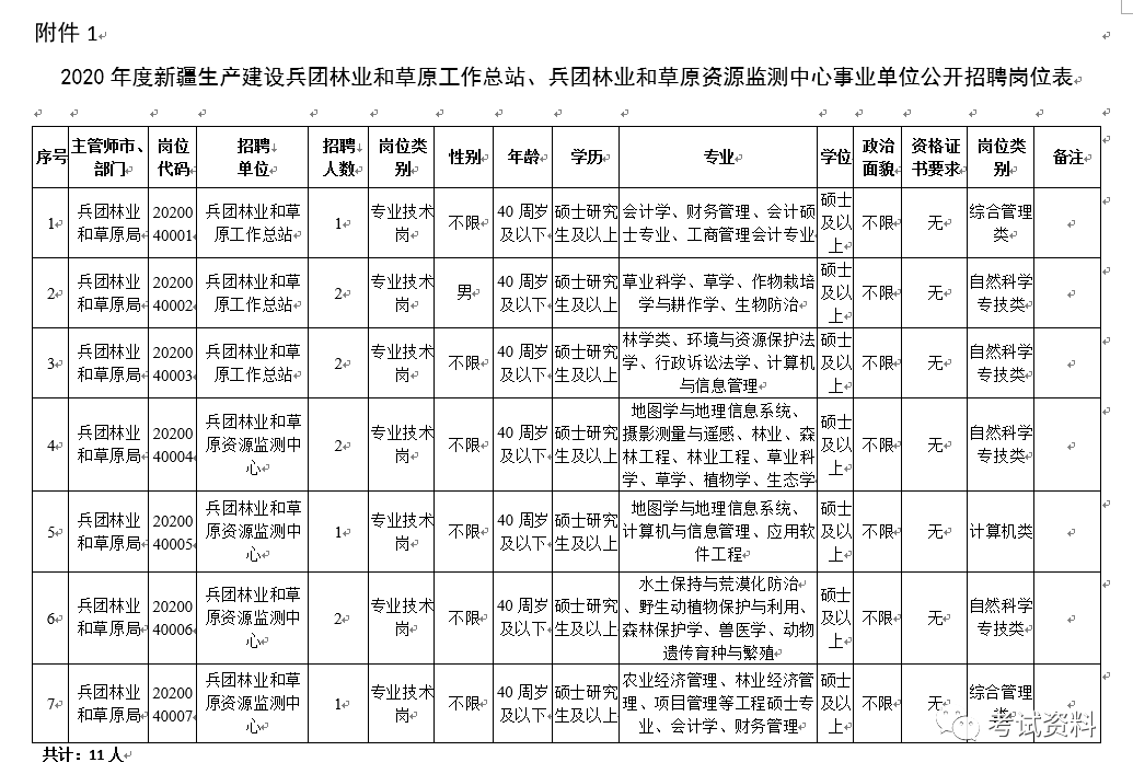 新疆建设兵团2020年GDp_新疆生产建设兵团 2020年国民经济和社会发展统计公报