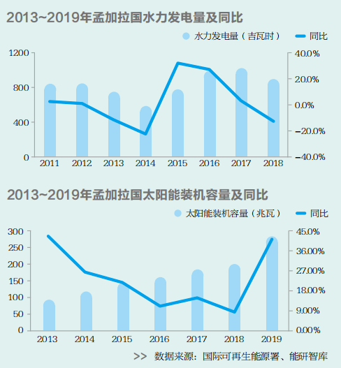 现在的孟加拉国人均gdp_成衣出口世界第二 亚洲穷国挑战中国 世界工厂