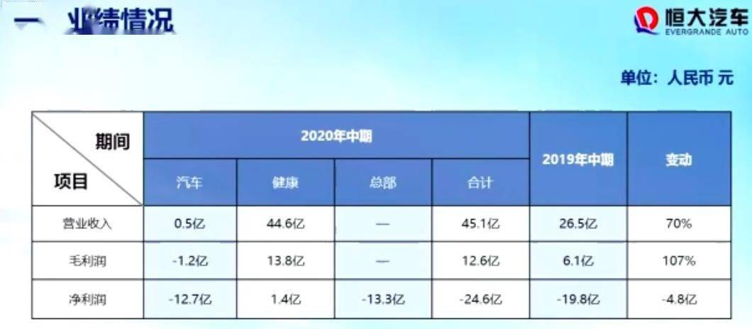 新能源|车市周“数”评 | 小鹏汽车上市首日股价大涨41.47%，北京新能源指标申请人超46万