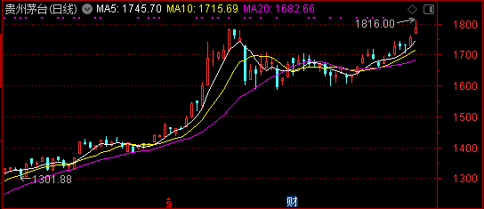 投资|机构抱团品种不断新高——道达投资手记