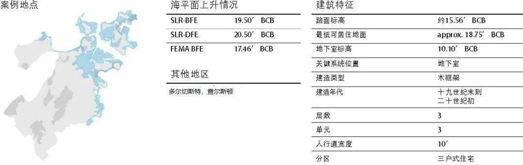 它们在东波士顿,南波士顿,多尔切斯特以及查尔斯顿的叠加土地规划区很