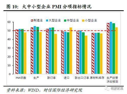 解释投资对经济总量增长的需求效应