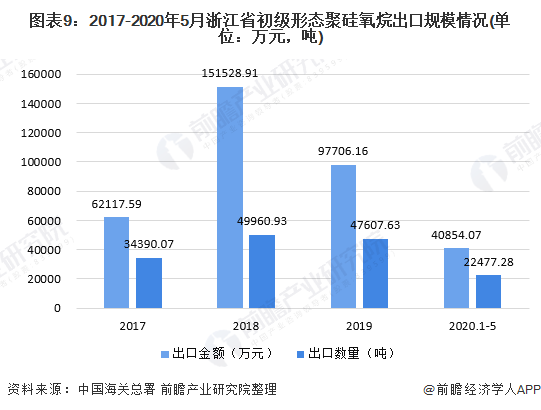 2020浙江仙居gdp_2020年IPO盘点,这项指标,浙江稳居第一