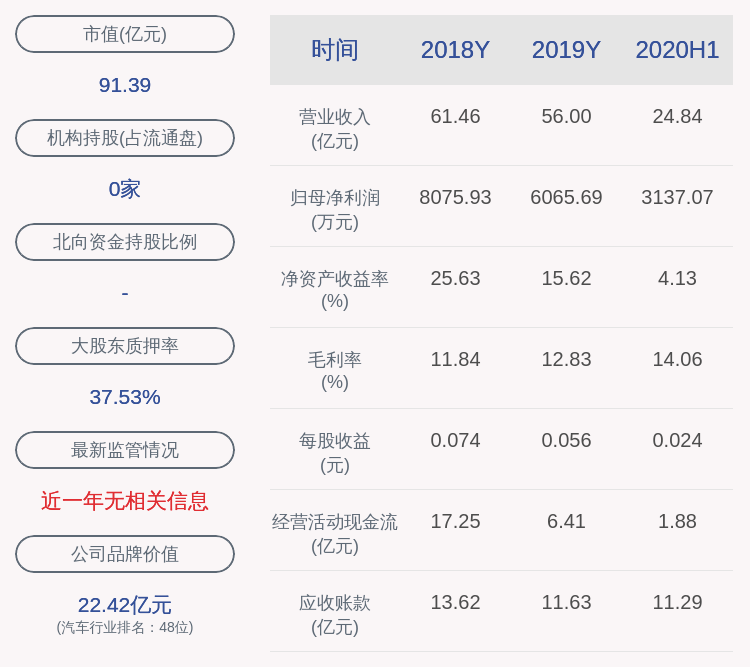 收益|金杯汽车：估算公司2020年许可华晨鑫源使用商标的收益金额约为1000万元