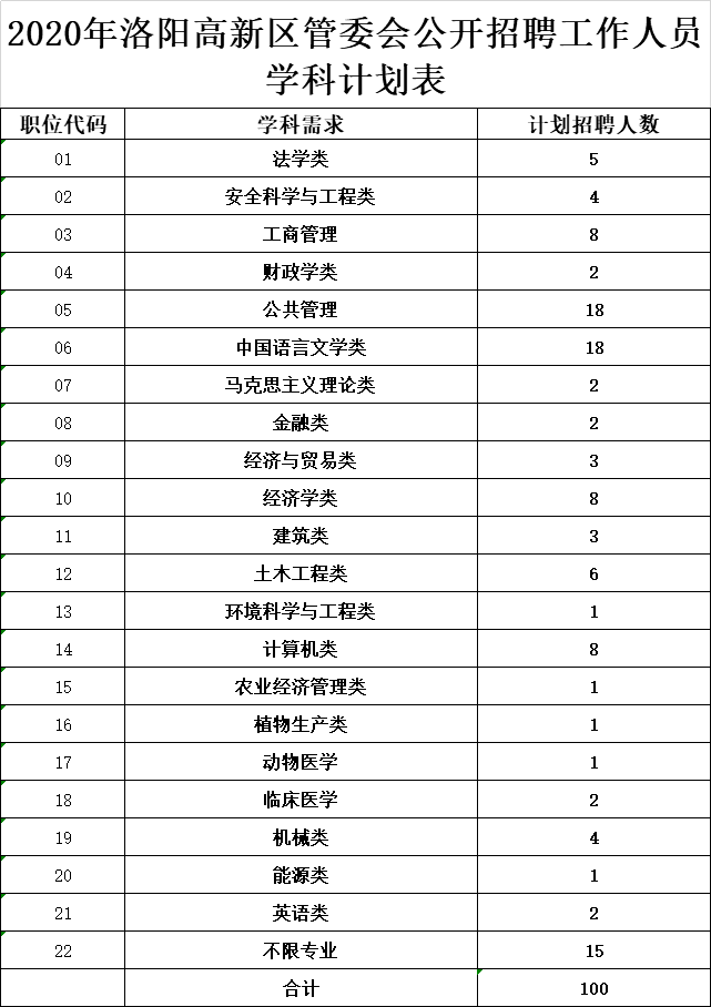 2020洛阳市出去人口_洛阳市地图(3)