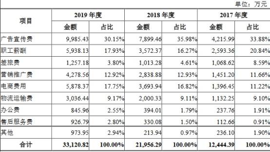 红杉|火星人经销门店暴增频遭罚没 红杉火线入股对赌上市