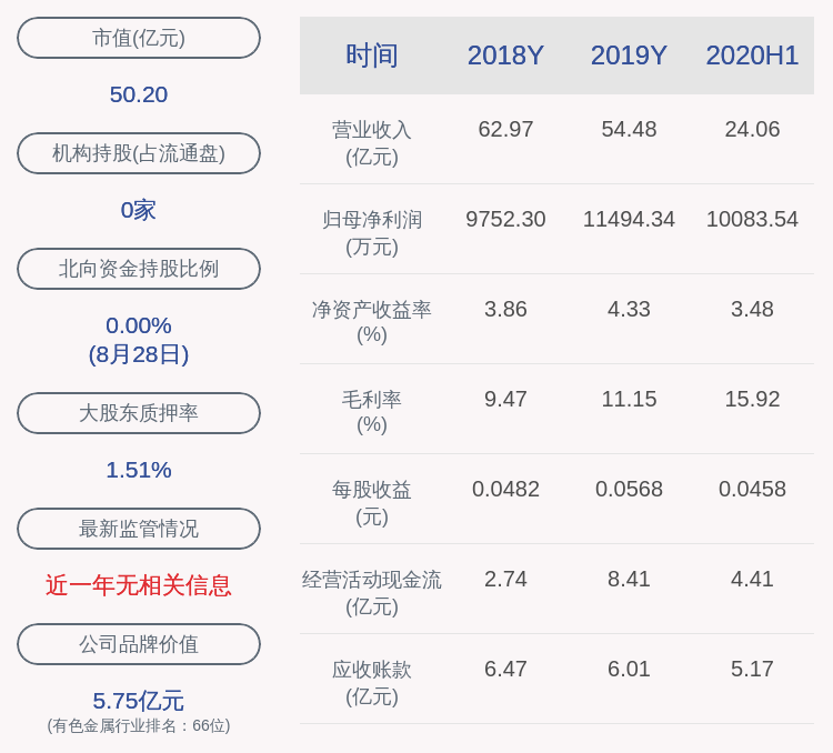 公司|怡球资源：公司推出2020年限制性股票激励计划，每股1.28元