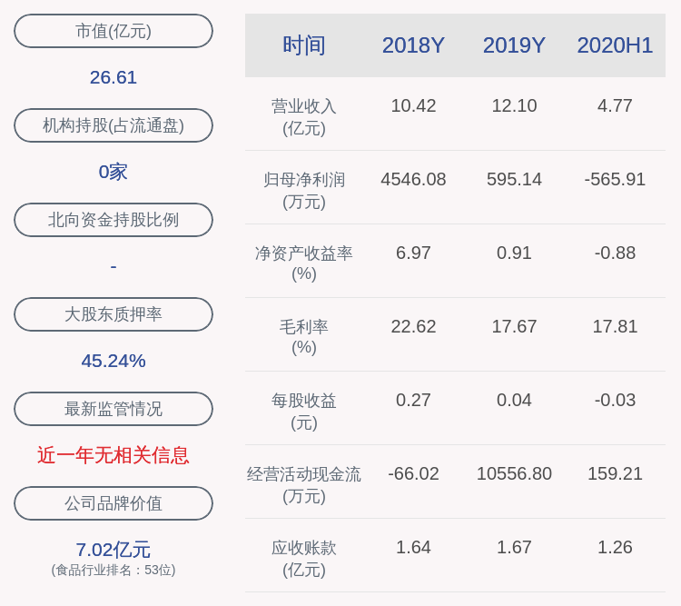激励计划|每股7.67元！惠发食品：推出2020年限制性股票激励计划