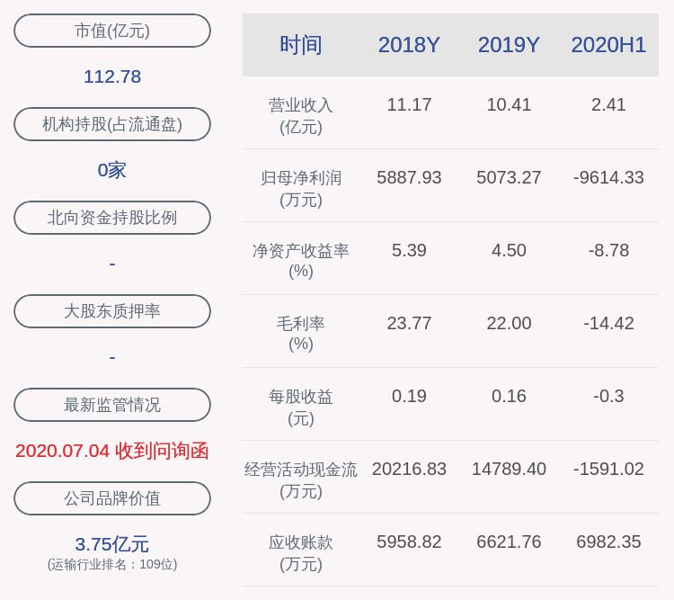 公司|海汽集团：股东减持295万股，本次减持计划减持数量过半