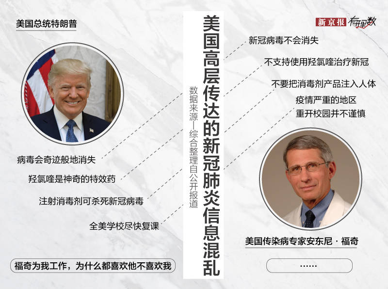 口罩|美国，四个错