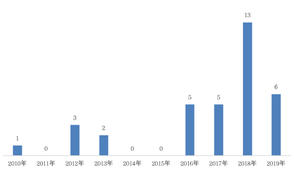 一座商业广场能贡献多少GDP_特别推荐(3)