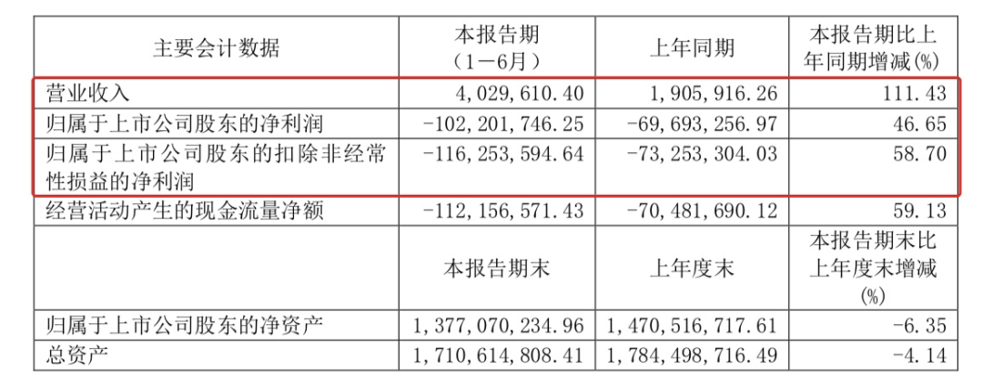 新低|太突然！和加拿大合作黄了？“新冠疫苗第一股”再创上市新低...