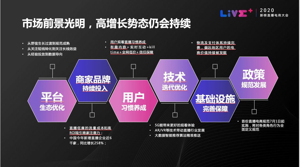 直播|快手电商推商家“双百”扶持计划：将投入百亿资源包，孵化超10万个年销售额过百万的新商家