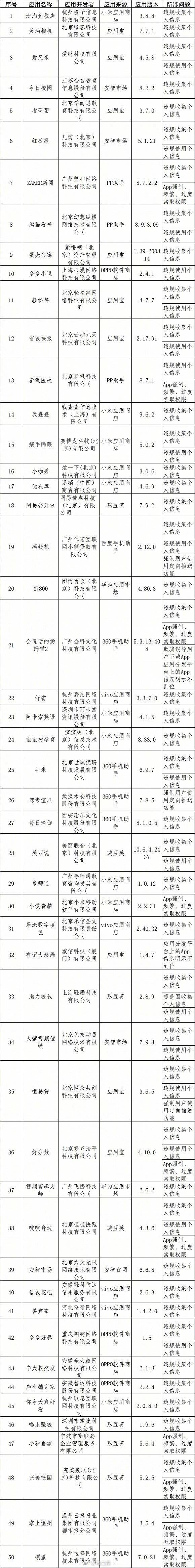 侵害|第四批侵害用户权益行为APP