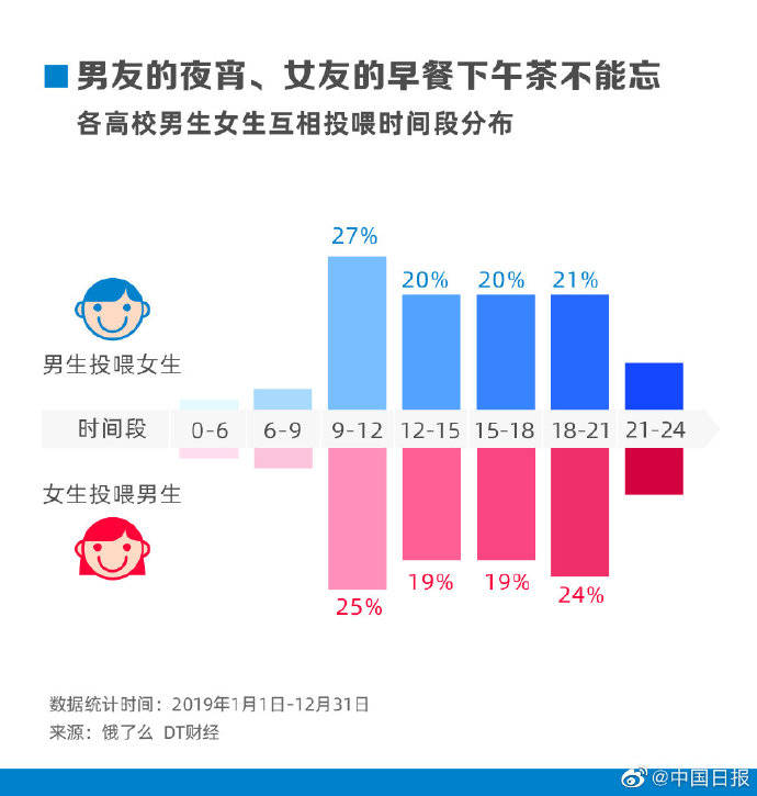 事情|开学第一天 你最期待的事情是什么？