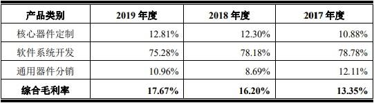 风险|华安鑫创应收账款飙大客户现风险 业绩对赌失败未赔偿