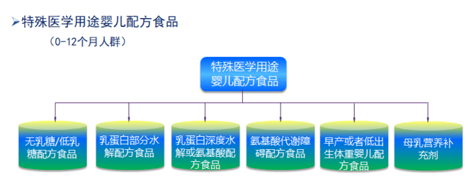 调查|【深度调查】特医食品，为何量少价高不易寻？