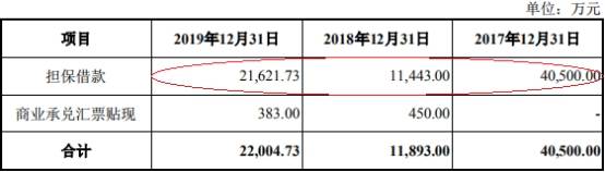 公司|凯龙高科去年逾期款2倍净利实控人输血 客户破产重整