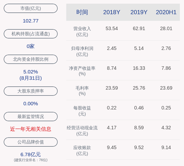 大股东|永高股份：大股东未减持公司股份，减持计划时间已过半