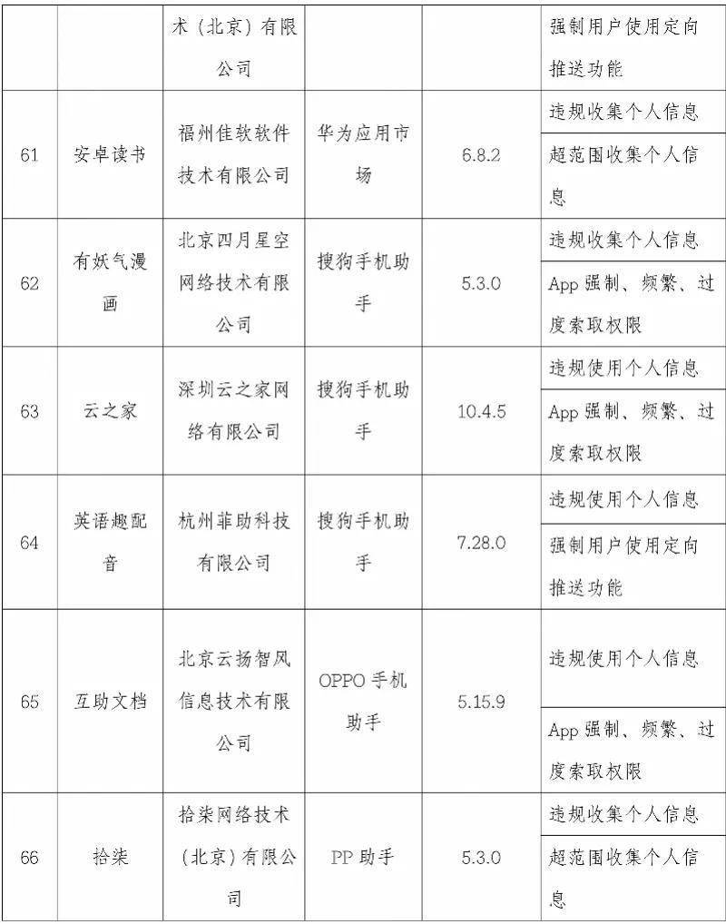 优衣库|违规使用个人信息！这101款APP被曝光，优衣库、搜狐视频等在内→