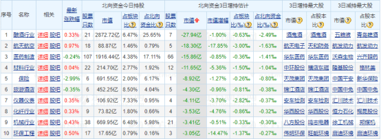 原因|北向资金为何撤离——道达早评