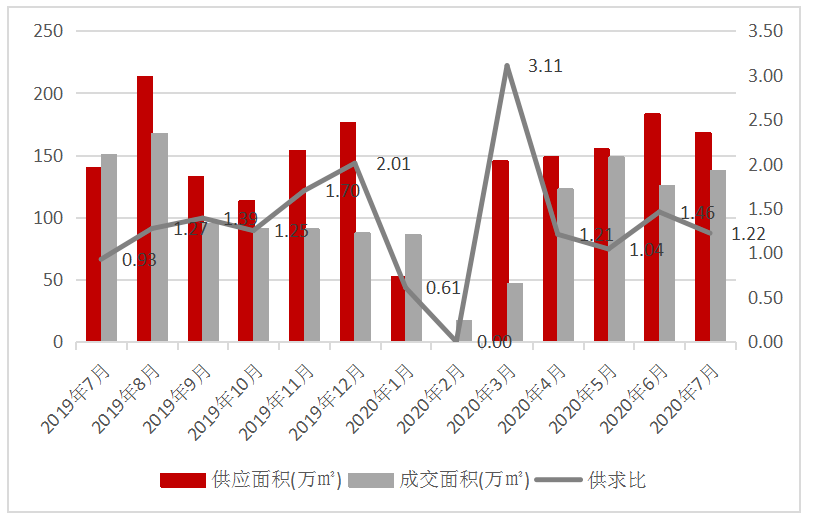 各城市房地产占gdp百分之几_GDP最不依赖依赖房地产的城市是哪三座