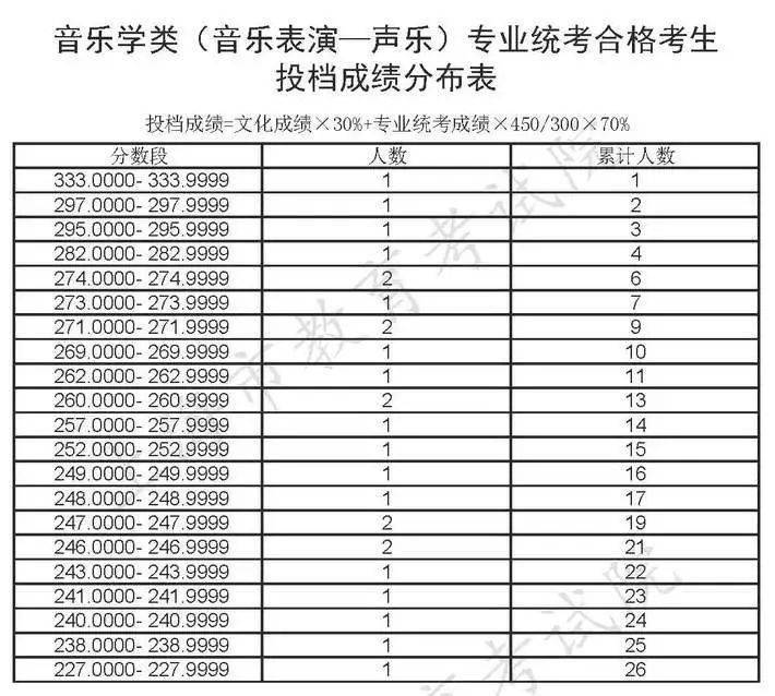 考生|高职（专科）志愿填报即将开始请注意！本科普通批次录取结束