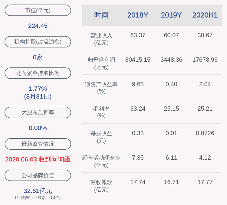 投资|网宿科技：持股5%以上股东刘成彦减持约2364万股
