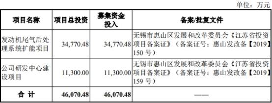 公司|凯龙高科去年逾期款2倍净利实控人输血 客户破产重整