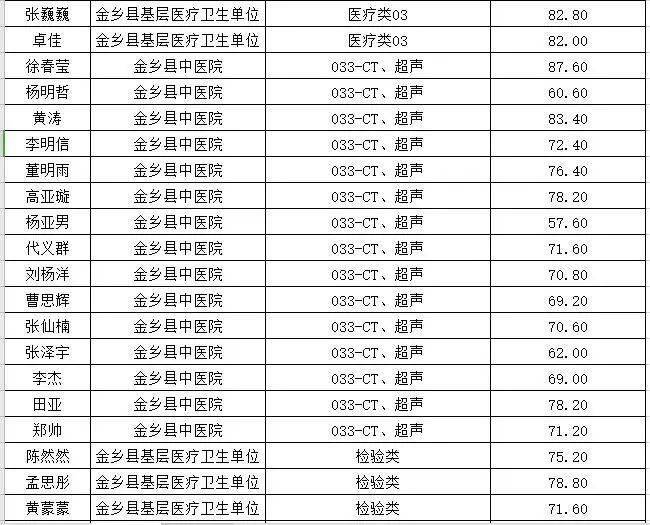 金乡多少人口2020_2020年通缉犯照片金乡(2)